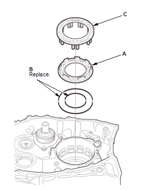 Continuously Variable Transmission (CVT) - Testing & Troubleshooting